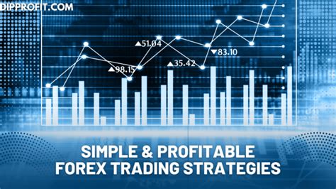 7 Simple Profitable Forex Trading Strategies For Traders Dipprofit