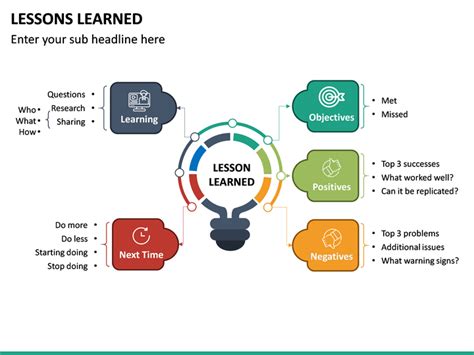 Lessons Learned | Lessons learned, Lesson, Learning objectives