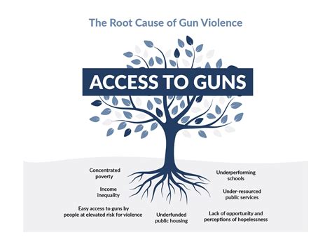 Community Gun Violence The Educational Fund To Stop Gun Violence