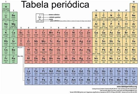 Importancia Da Tabela Periodica E Da Lei Periodica Dicas De Lei