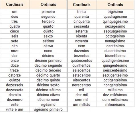 Adjetivos Artigos Numerais Pronomes Em Geral Resumo