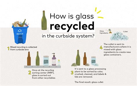 Why Glass Recycling Needs A Makeover Lasso Loop Recycling