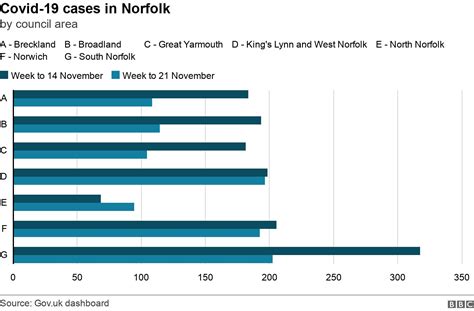 Covid 19 Tiers Norfolk Placed In Tier 2 Bbc News