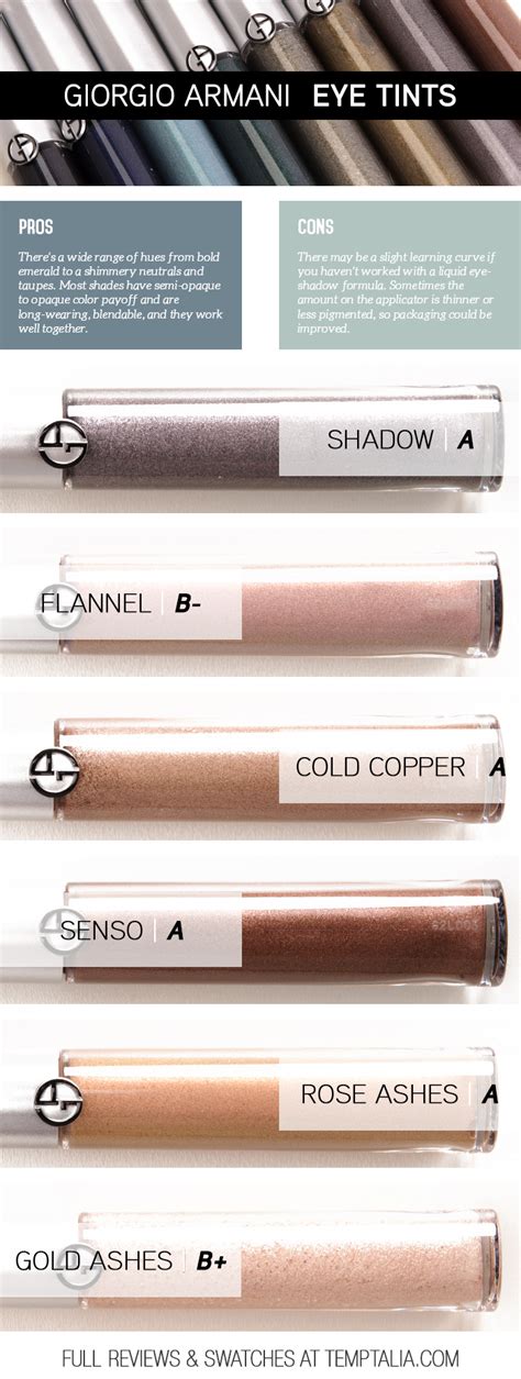 Round Up Giorgio Armani Eye Tints Overview And Thoughts
