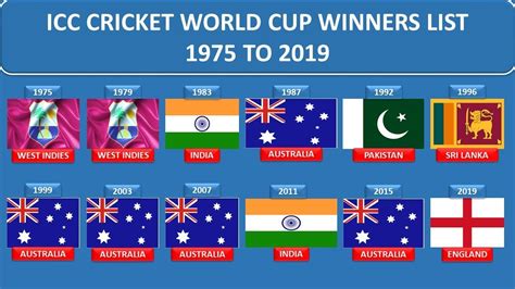 Icc Cricket World Cup Winners List From 1975 To 2019 I Cricforu Youtube