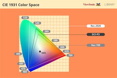 Using Dci P3 Color Gamut For Video Editing Viewsonic Library