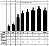 Boc Gas Bottle Sizes Images
