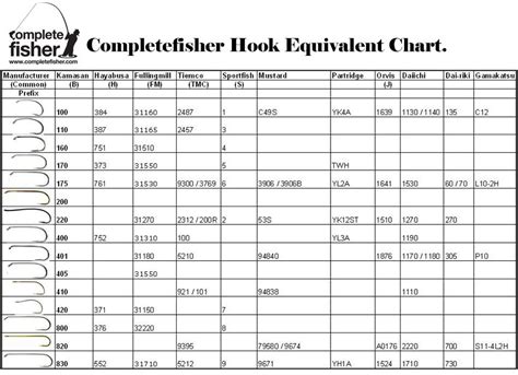 Printable Fly Hook Size Chart