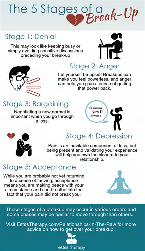 Stages Of A Breakup How To Move On Estes Therapy