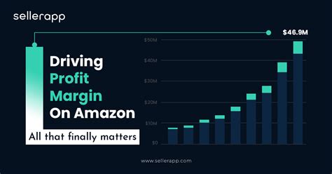 Amazon Profit Margin All That Finally Matters In 2023