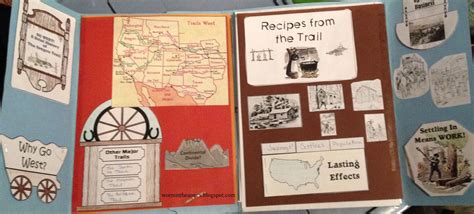Inside the Oregon Trail Lapbook | Oregon trail lapbook, Oregon trail, Trail
