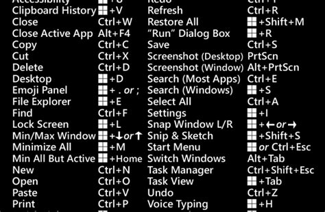 New Keyboard Shortcuts In Windows 11 Windows 11 News