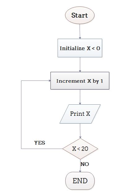A Flowchart Is A Dash Representation Of An Algorithm Learn Diagram