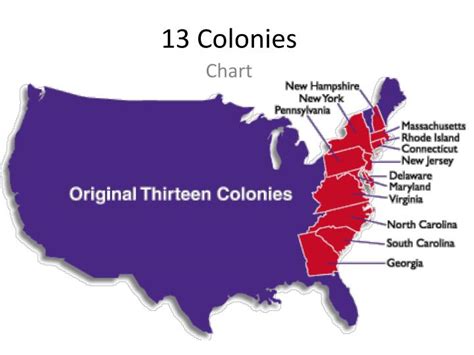 Ppt 13 Colonies Powerpoint Presentation Free Download Id5837533