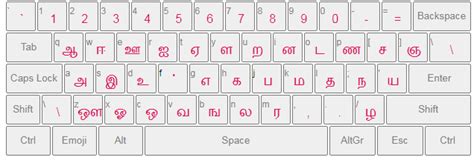 Bamini Tamil Font Luu Font Keyboard Tamil Font Keyboard Typing Kulturaupice