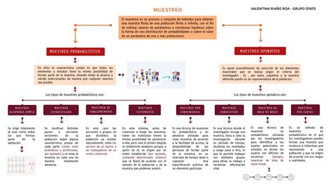 Mapa Conceptual Tipos De Muestreo Realiza Un Mapa Conceptual De The