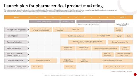 Launch Plan For Pharmaceutical Product Marketing