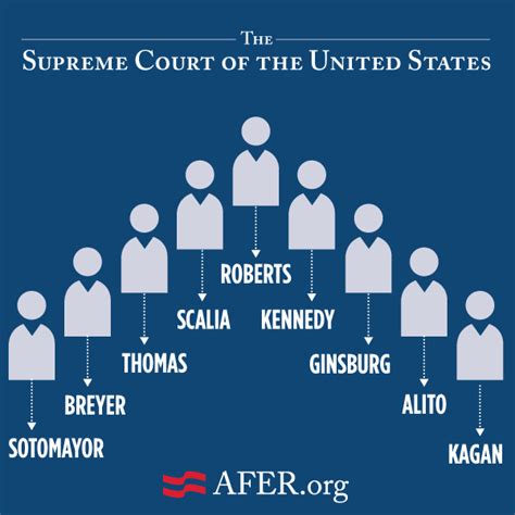Inside The Supreme Court The Case For Marriage Equality And Oral
