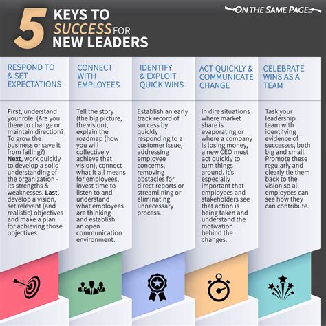 5 Keys To Success For New Leaders On The Next Page