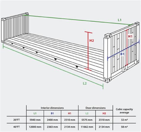 En Detalle Containers Archdaily México