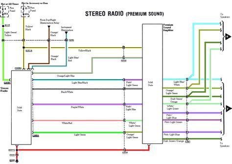1991 Ford Ranger Radio Wiring Diagram