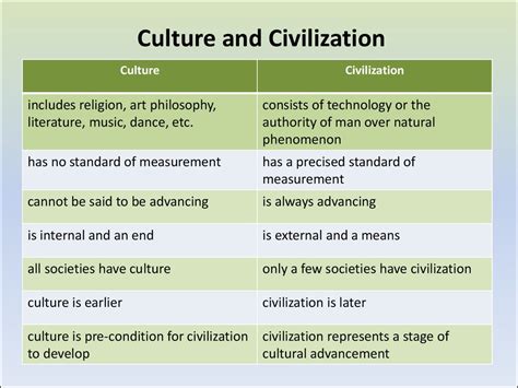 Culture And Civilization Ppt