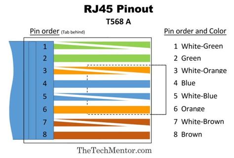 This article explain how to wire cat 5 cat 6 ethernet pinout rj45 wiring diagram with cat 6 color code , networks have become one of the essence in computer world and for better internet facilities ti gets extremely important to built a good, secured and reliable network. Easy RJ45 Wiring (with RJ45 pinout diagram, steps and ...