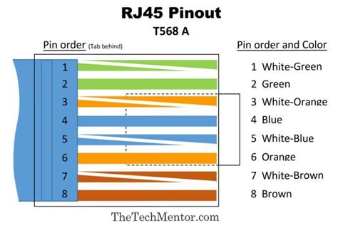 The wall jack may be wired in a different sequence because the wires may be crossed inside the jack. DIAGRAM in Pictures Database Cat5 568b Diagram Just Download or Read 568b Diagram - ONLINE ...