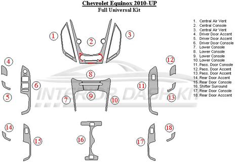 Chevrolet Equinox 2010 2012 Dash Trim Kit Basic Universal Kit
