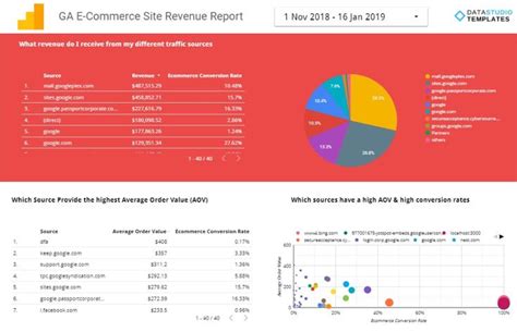E Commerce Report Template 4 Templates Example In 2020 Report