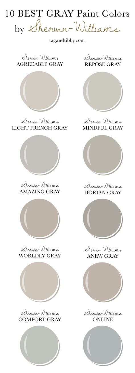 10 Best Gray Paint Colors By Sherwin Williams