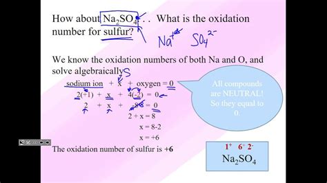 Oxidation States 13 3 Part 1 Youtube