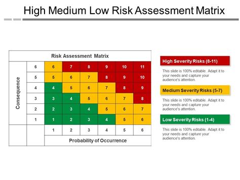 High Medium Low Risk Assessment Matrix Presentation Graphics