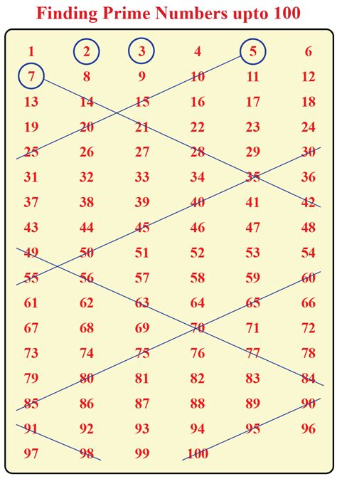 prime numbers examples