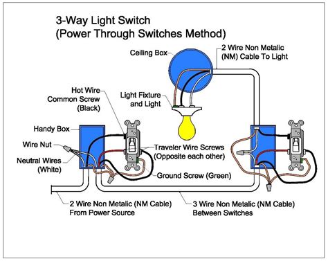 3 ways dimmer switch wiring diagram basic 3 way dimmers switches a. 3 Way Switch Wiring Diagram Power At Light | Wiring Diagram