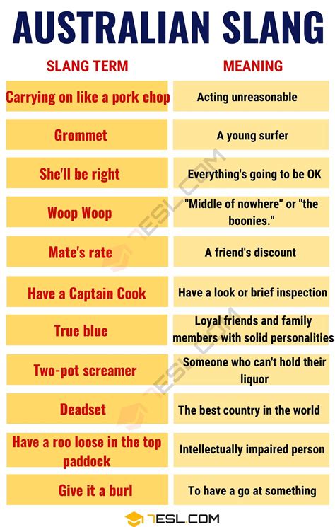 Australian Slang 23 Popular Aussie Slang Words You Need To Know • 7esl Australian Slang