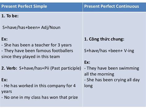 Differenza Tra Present Perfect Continuous E Past Perfect Continuous - Present perfect simple vs present perfect continuous