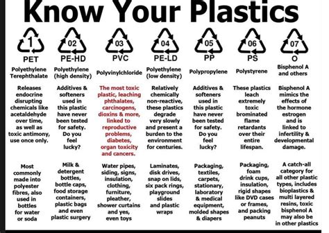 Know Your Plastics Good To Know Environmentally Friendly Living
