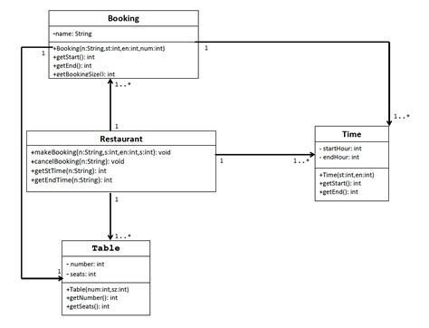 Преобразование кода Java в Uml диаграмму