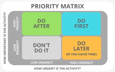 Change Management Priority Matrix Bluright
