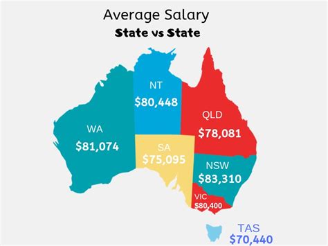 Whats The Highest Paying Job In Australia