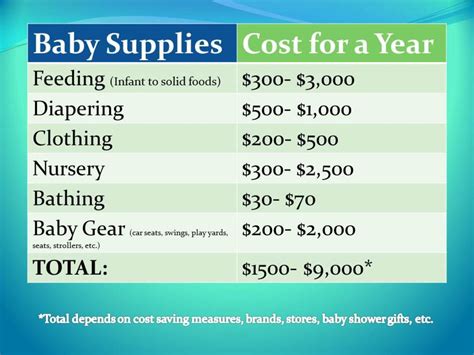 How Much Does It Cost To Have A Baby Hubpages