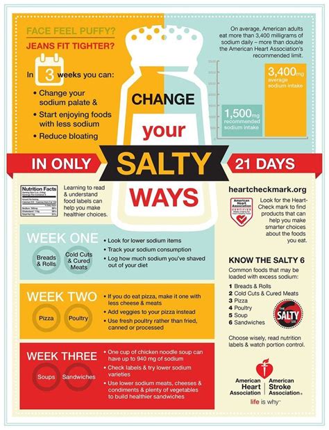 Food Infographic Sodium Swap Change Your Salty Ways In 21 Days Heart