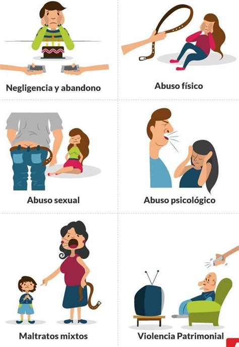 Cuáles son las diferentes formas de violencia familiar Issuu