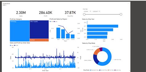 Power Bi Dashboard Tutorial Datacamp