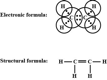 Write Molecular Electronic And Structural Formulae Of Ethene