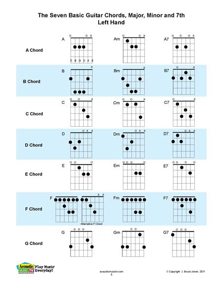 Acoustic Music Tv Key Left Hand Charts From Left Hand Chords