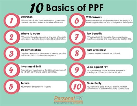 Ppf calculator is a tool used to compute complicated ppf calculations with ease. PPF Calculator | Public Provident Fund Calculator on PPF ...