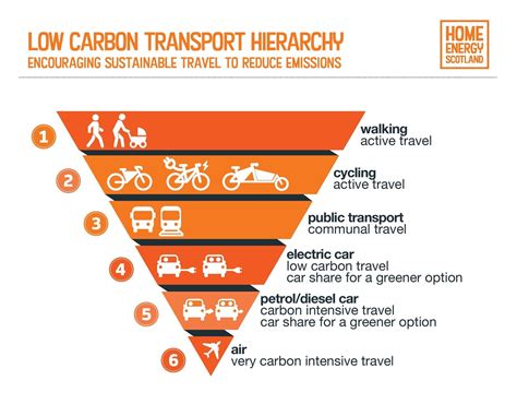 At present, pt in the klang valley, in particular, extends from public bus services, railway services, light rail transit (lrt) and monorail. Go green and save - Home Energy Scotland