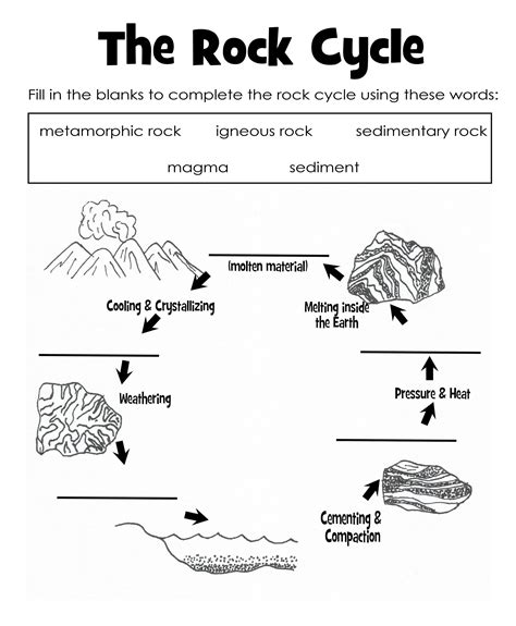 Free Printable Rock Cycle Worksheets